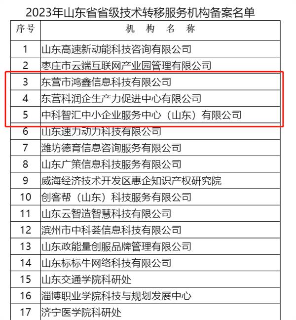 科技創新再發力 東營市3家機構新獲批省級技術轉移服務機構