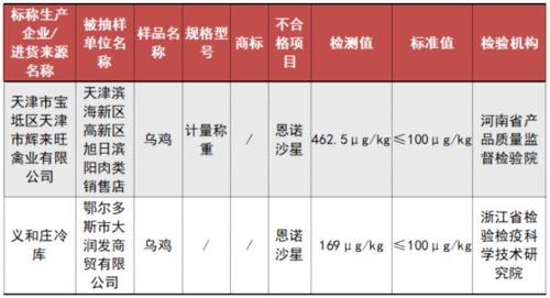 不合格食品曝光！綠茶、青梅、魷魚等產(chǎn)品上黑榜，伊犁市民請注意甄別